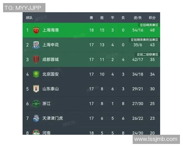 上海足球队强势领跑最新足球力量排行榜前十名解析 上海足球队强势领跑最新足球力量排行榜前十名解析