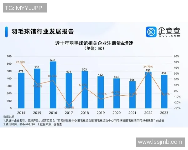 西安羽毛球队意识表现的数据分析与提升策略探讨 西安羽毛球队意识表现的数据分析与提升策略探讨