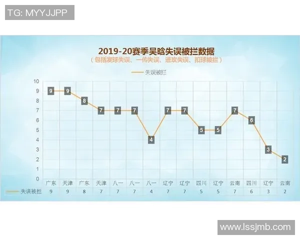 城市联赛分析：西安排球队球员个人能力的深度评估与表现总结