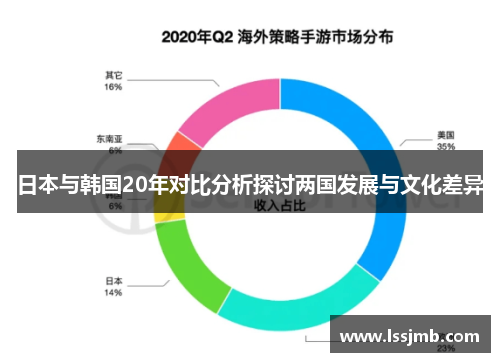 日本与韩国20年对比分析探讨两国发展与文化差异